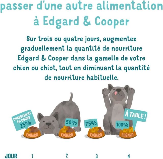 Edgard & Cooper Saumon frais Sans Céréales Hypoallergéniques pour Chien Adulte – Image 6