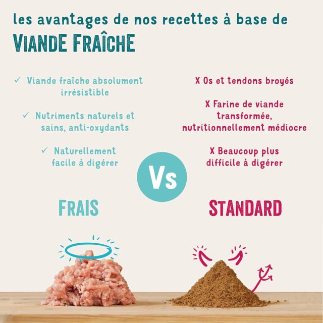 Edgard & Cooper Poulet frais Sans Céréales pour Chien Adulte – Image 5